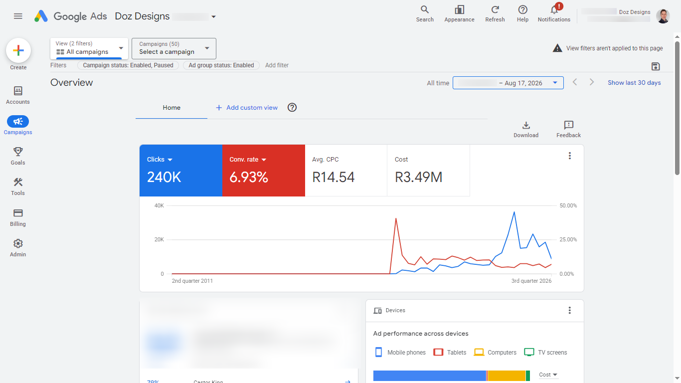 Google Ads Manager Campaign Dashboard Overview